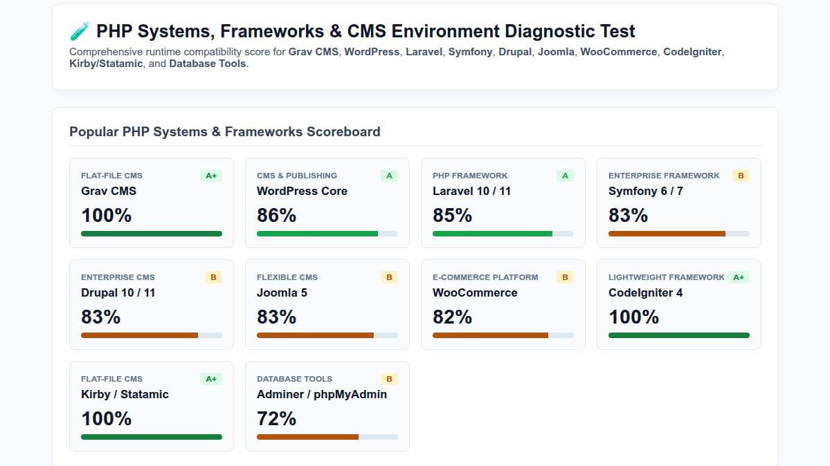 PHP Frameworks & CMS Environment Diagnostic Suite